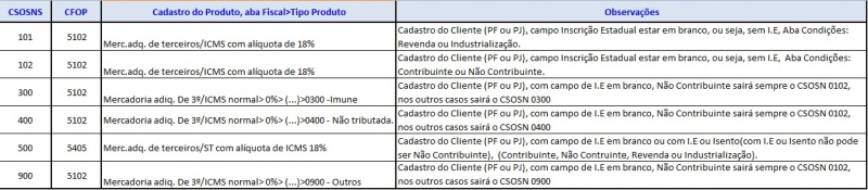 Arquivo:CSOSN 01.jpg