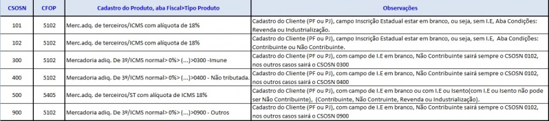 Arquivo:CSOSN 02.jpg